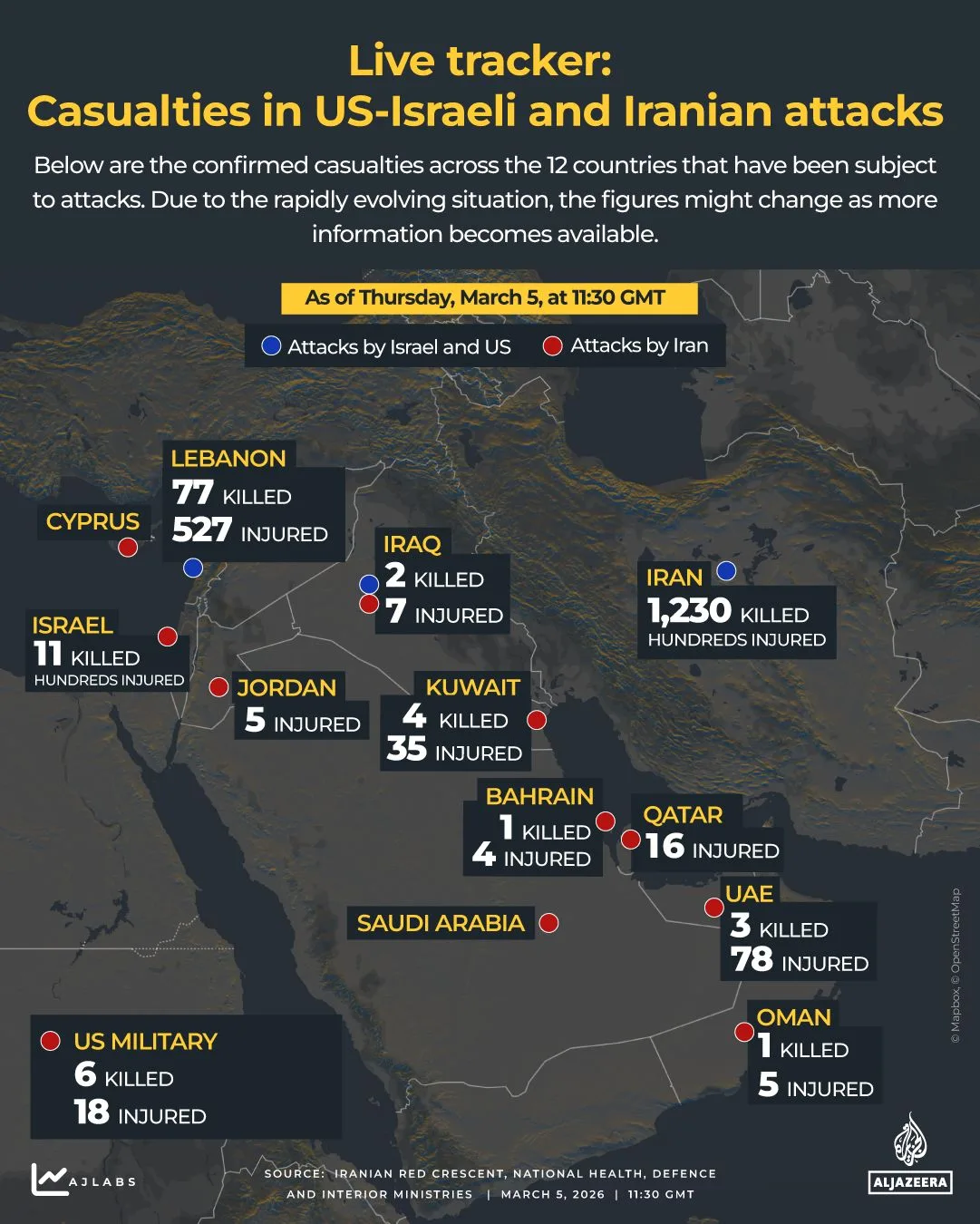 US-Israeli Operation Epic Fury Enters Seventh Day as Iran Reports Over 1,200 Killed in Escalating Conflict