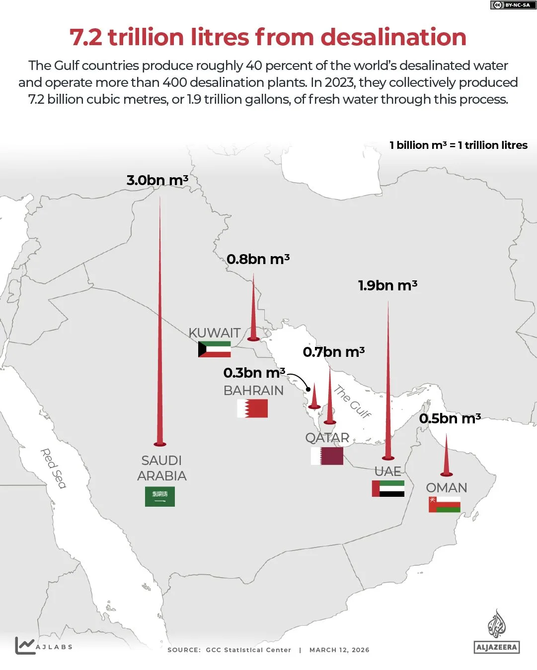 Iranian Attack on Kuwaiti Power and Desalination Plant Sparks Regional Tensions Amid Rising Conflict