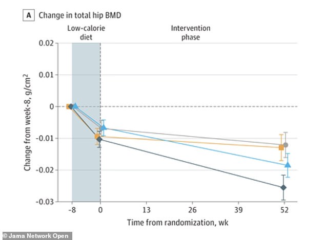 Rapid Weight Loss Drugs May Cause Dangerous Bone Density Loss
