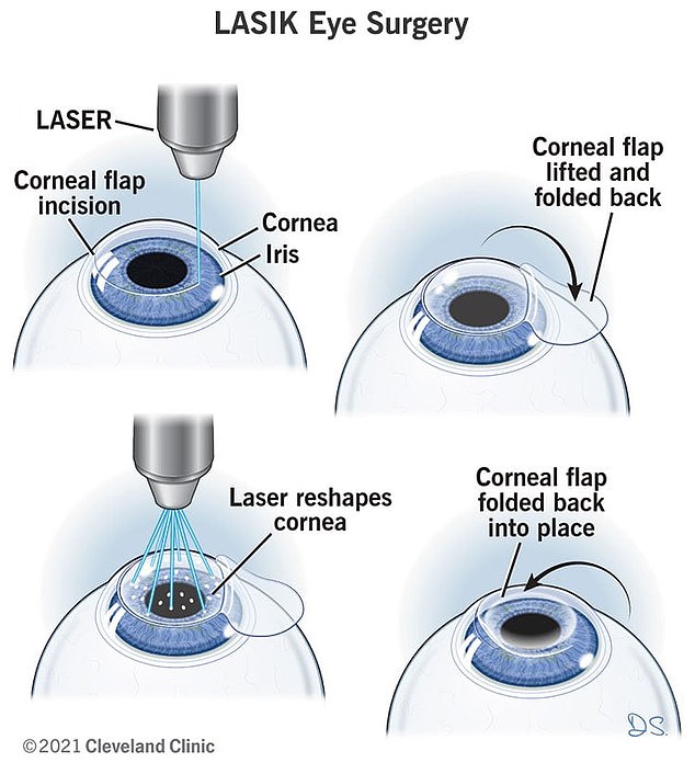 Police Officer Regains Life After Irreversible Vision Loss From Surgery
